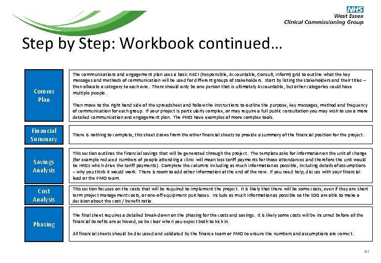 Step by Step: Workbook continued… Comms Plan Financial Summary The communications and engagement plan Step by Step: Workbook continued… Comms Plan Financial Summary The communications and engagement plan