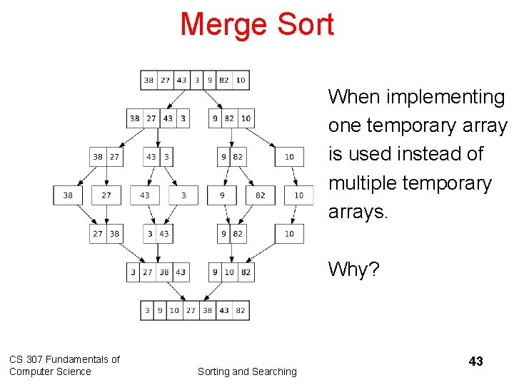 Merge Sort When implementing one temporary array is used instead of multiple temporary arrays.