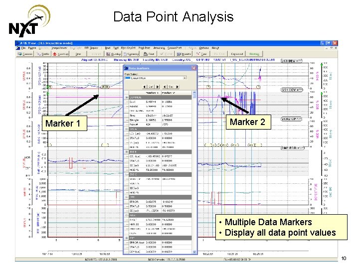 Data Point Analysis Marker 1 Marker 2 • Multiple Data Markers • Display all