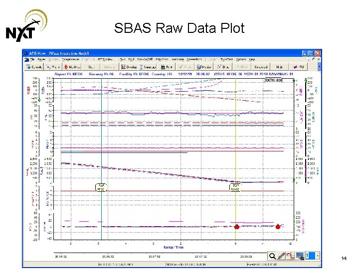 SBAS Raw Data Plot 14 