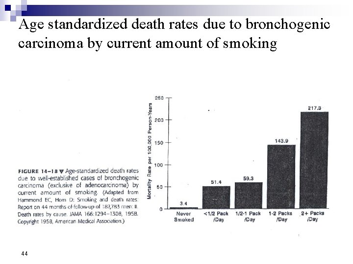 Age standardized death rates due to bronchogenic carcinoma by current amount of smoking n