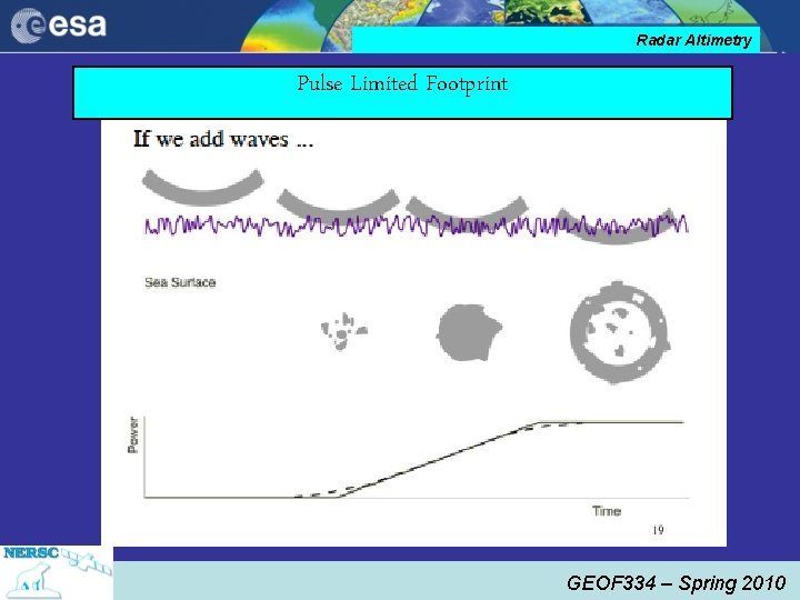 Radar Altimetry Pulse Limited Footprint GEOF 334 – Spring 2010 