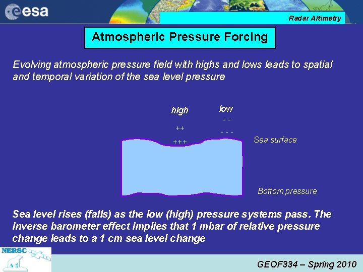 Radar Altimetry Atmospheric Pressure Forcing Evolving atmospheric pressure field with highs and lows leads