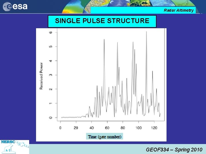 Radar Altimetry SINGLE PULSE STRUCTURE GEOF 334 – Spring 2010 