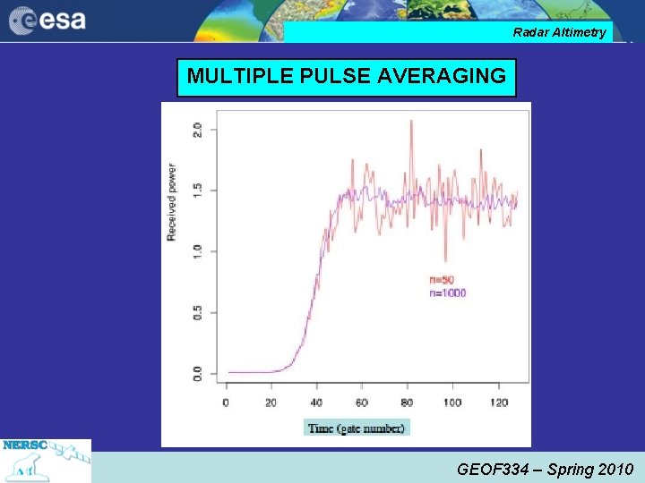 Radar Altimetry MULTIPLE PULSE AVERAGING GEOF 334 – Spring 2010 