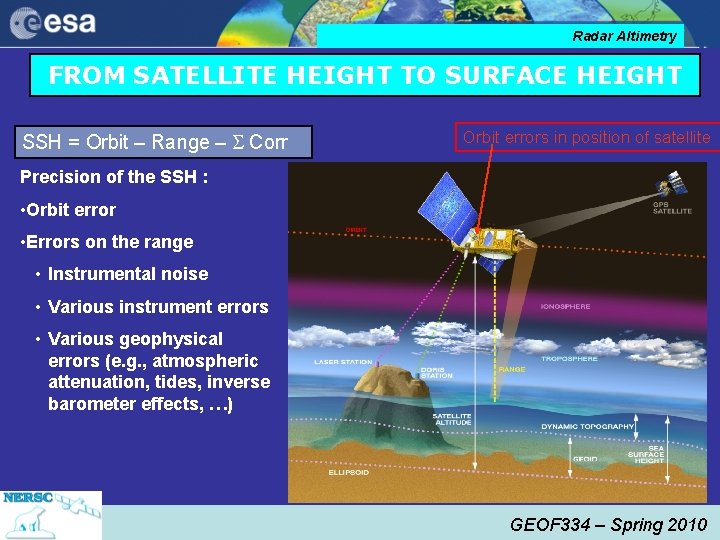 Radar Altimetry FROM SATELLITE HEIGHT TO SURFACE HEIGHT SSH = Orbit – Range –