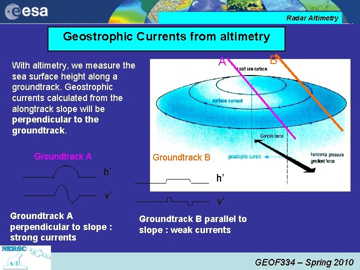 Radar Altimetry Geostrophic Currents from altimetry A With altimetry, we measure the sea surface