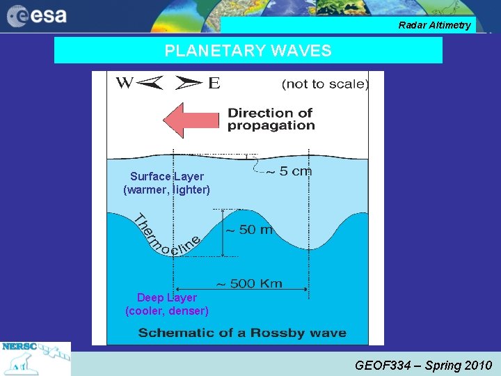 Radar Altimetry PLANETARY WAVES Surface Layer (warmer, lighter) Deep Layer (cooler, denser) GEOF 334