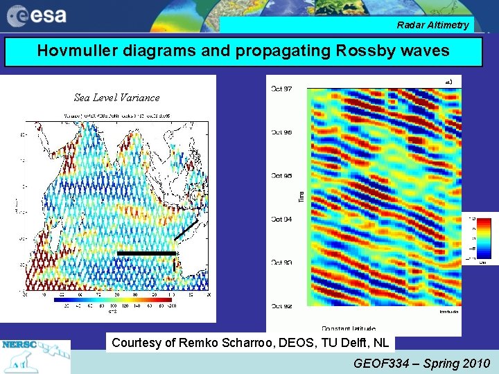 Radar Altimetry Hovmuller diagrams and propagating Rossby waves Sea Level Variance Courtesy of Remko