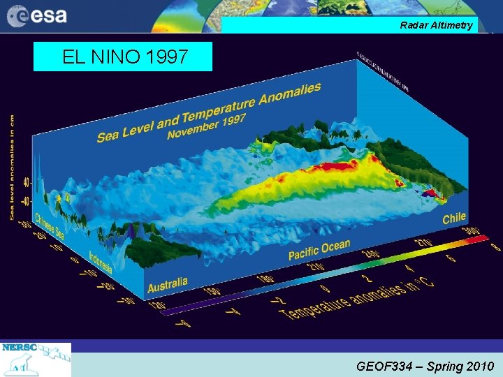 Radar Altimetry EL NINO 1997 GEOF 334 – Spring 2010 