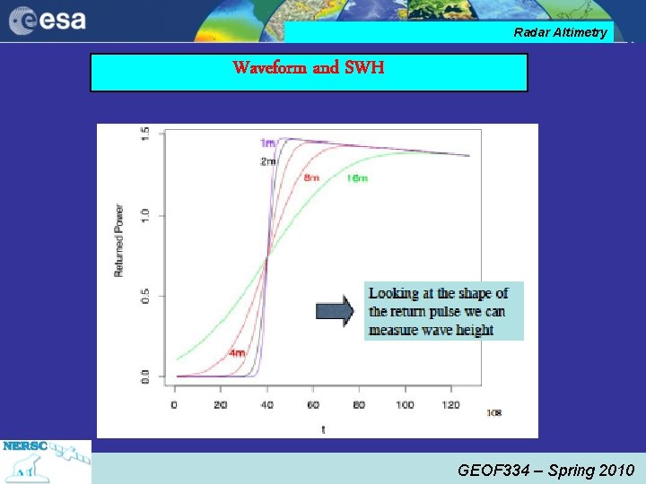 Radar Altimetry Waveform and SWH GEOF 334 – Spring 2010 