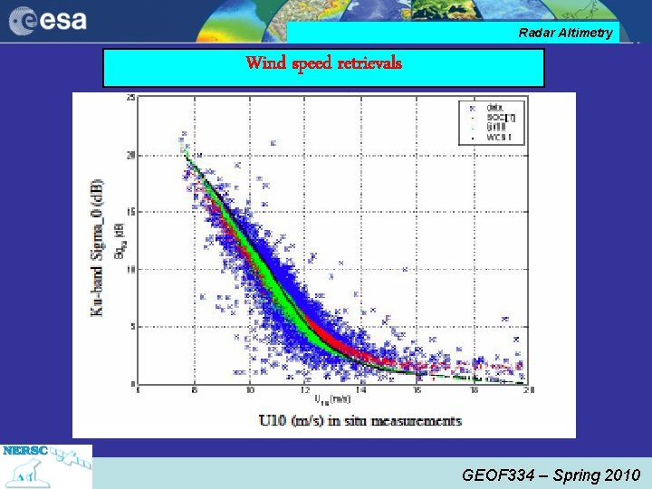 Radar Altimetry Wind speed retrievals GEOF 334 – Spring 2010 