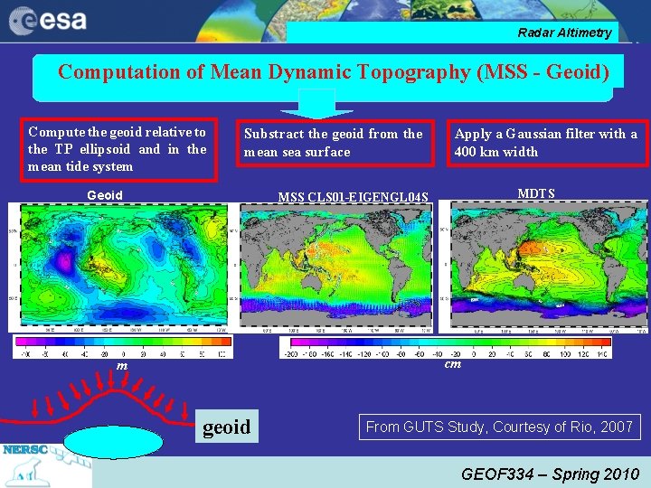 Radar Altimetry Computation of Mean Dynamic Topography (MSS - Geoid) Compute the geoid relative