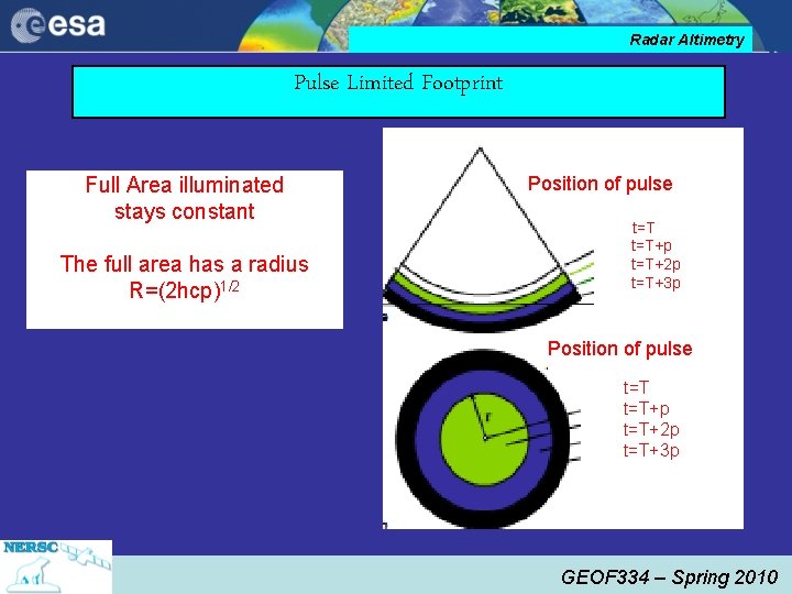 Radar Altimetry Pulse Limited Footprint Full Area illuminated stays constant The full area has