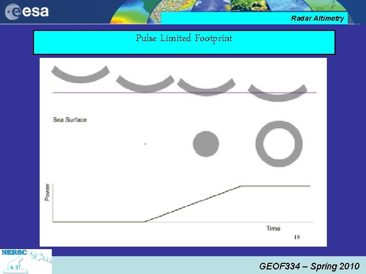 Radar Altimetry Pulse Limited Footprint GEOF 334 – Spring 2010 