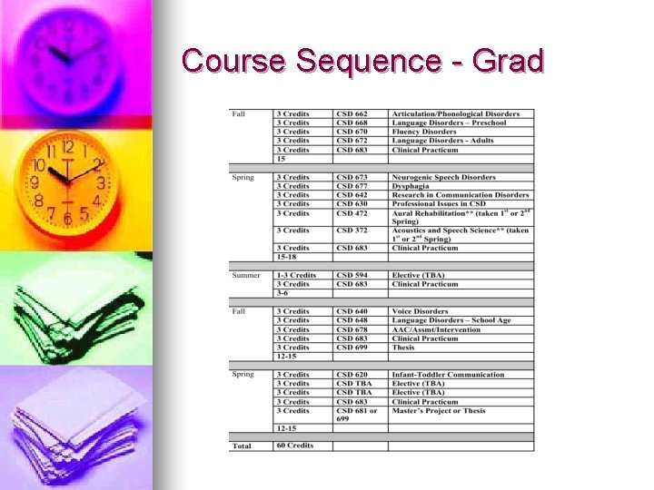 Course Sequence - Grad 