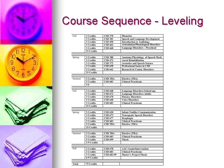 Course Sequence - Leveling 