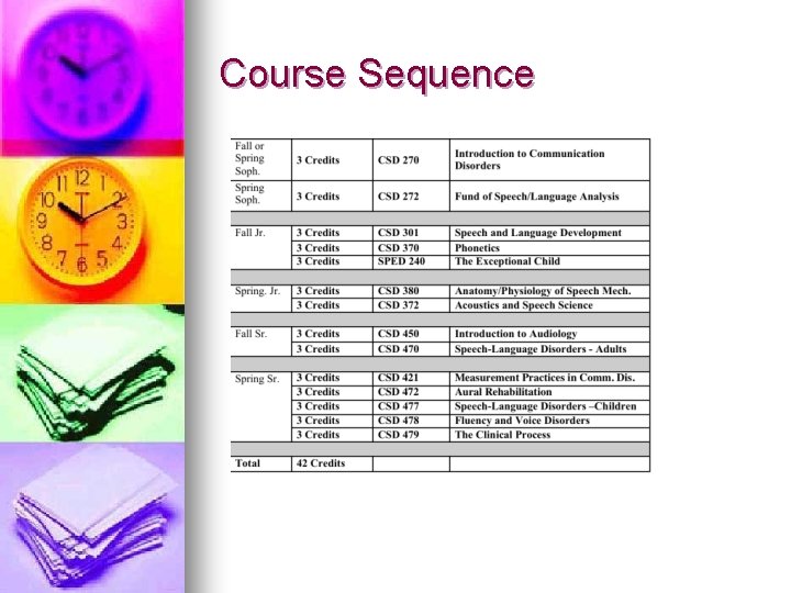 Course Sequence 