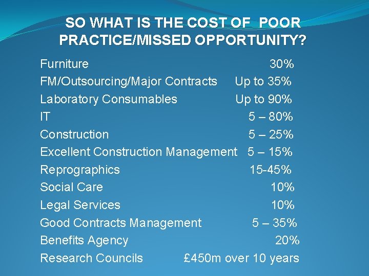SO WHAT IS THE COST OF POOR PRACTICE/MISSED OPPORTUNITY? Furniture 30% FM/Outsourcing/Major Contracts Up