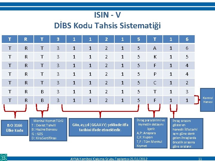 ISIN - V DİBS Kodu Tahsis Sistematiği T R T 3 1 1 2