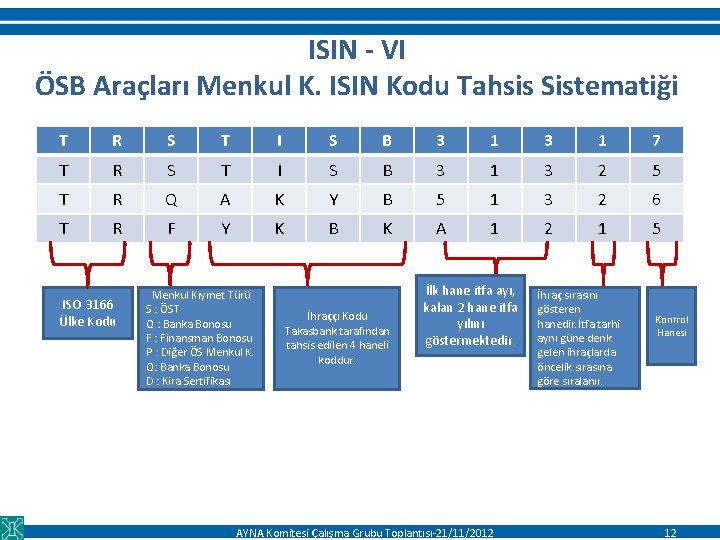 ISIN - VI ÖSB Araçları Menkul K. ISIN Kodu Tahsis Sistematiği T R S