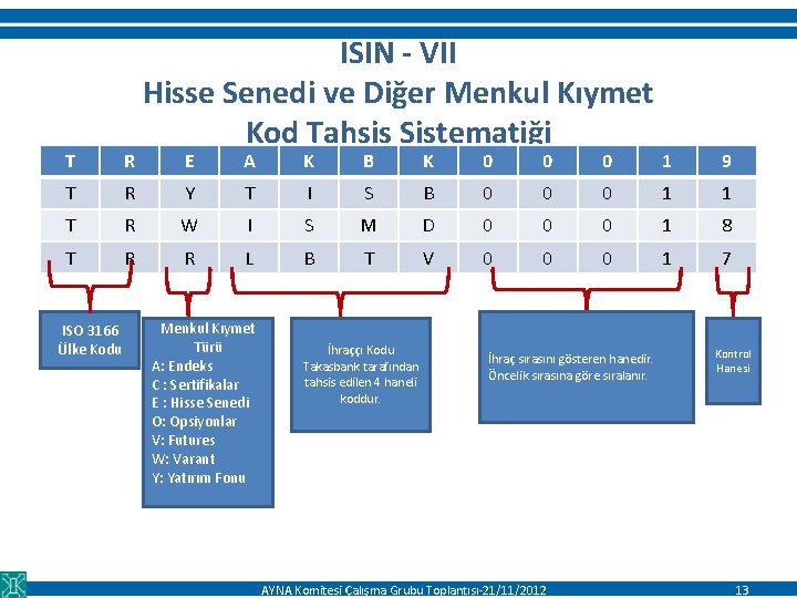 T R T ISIN - VII Hisse Senedi ve Diğer Menkul Kıymet Kod Tahsis