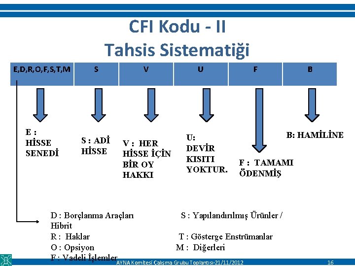 CFI Kodu - II Tahsis Sistematiği E, D, R, O, F, S, T, M