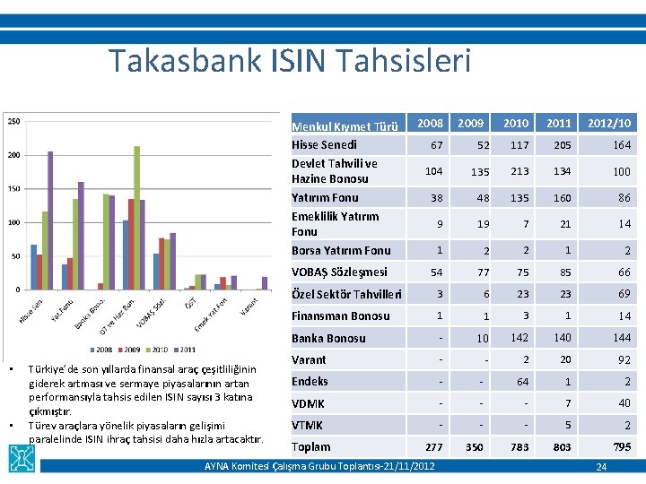 Takasbank ISIN Tahsisleri Menkul Kıymet Türü Hisse Senedi Devlet Tahvili ve Hazine Bonosu Yatırım