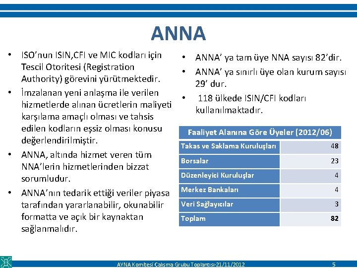 ANNA • ISO’nun ISIN, CFI ve MIC kodları için • ANNA’ ya tam üye