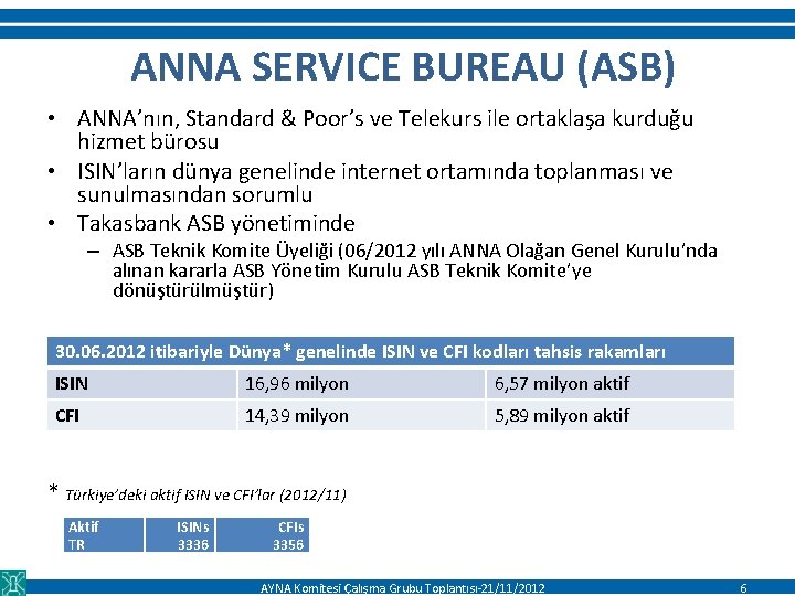  ANNA SERVICE BUREAU (ASB) • ANNA’nın, Standard & Poor’s ve Telekurs ile ortaklaşa