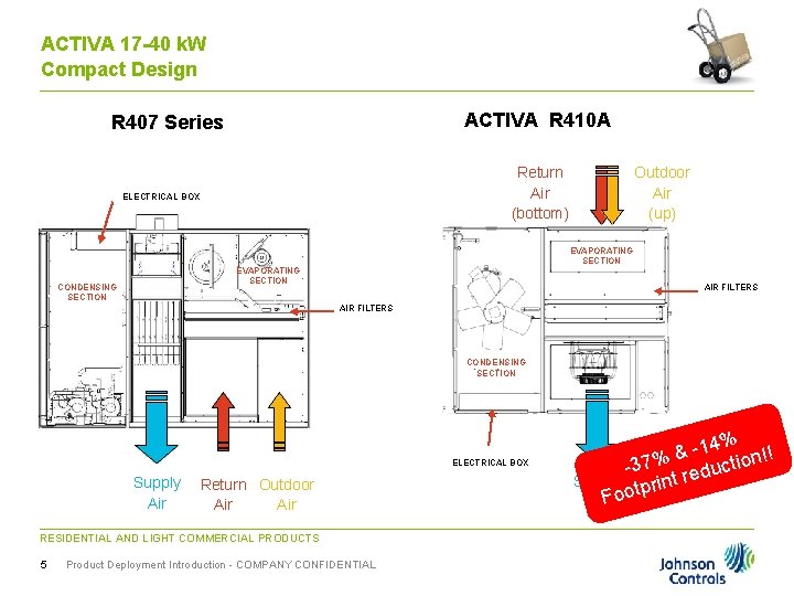 ACTIVA 17 -40 k. W Compact Design ACTIVA R 410 A R 407 Series