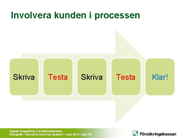 Involvera kunden i processen Skriva Testa Skriva Agneta Häggström, Försäkringskassan Klarspråk – hur vet
