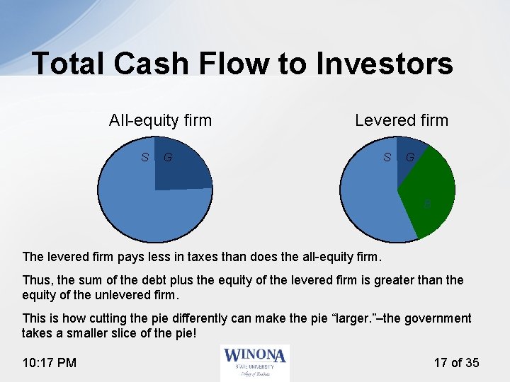 Total Cash Flow to Investors All-equity firm S Levered firm G S G B