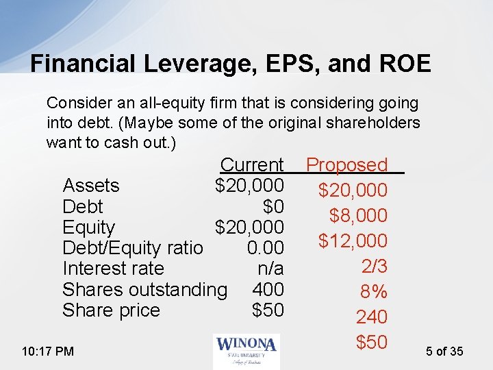 Financial Leverage, EPS, and ROE Consider an all-equity firm that is considering going into