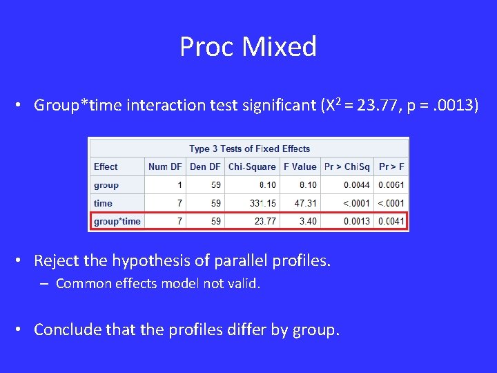 Proc Mixed • Group*time interaction test significant (X 2 = 23. 77, p =.