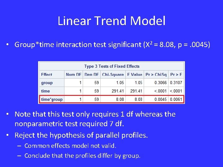 Linear Trend Model • Group*time interaction test significant (X 2 = 8. 08, p