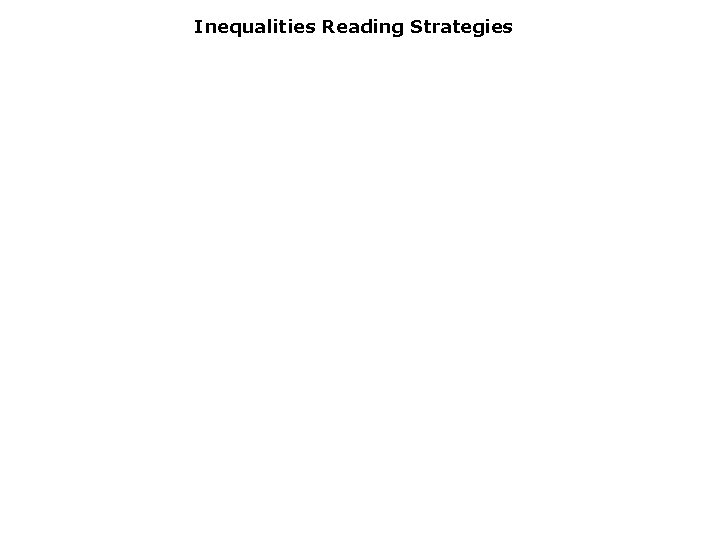 Inequalities Reading Strategies 