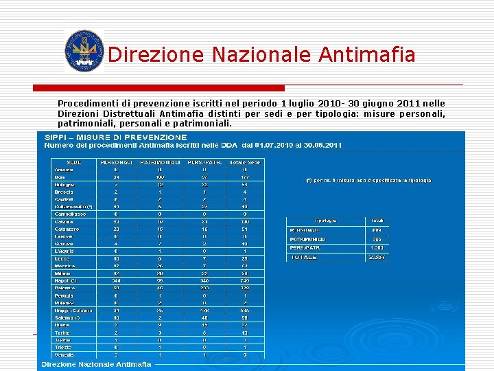 Direzione Nazionale Antimafia Procedimenti di prevenzione iscritti nel periodo 1 luglio 2010 - 30