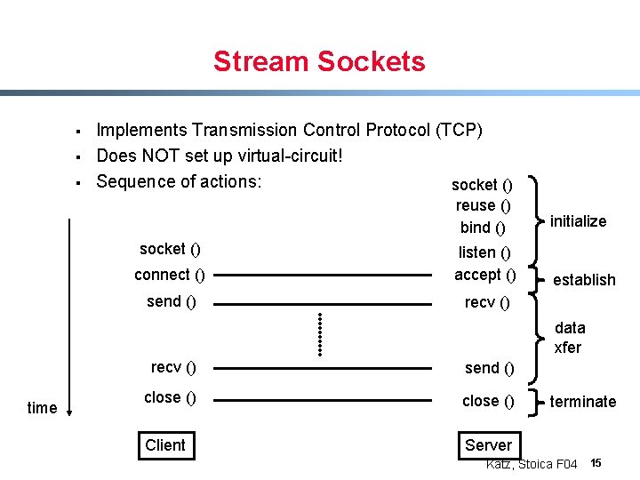 Stream Sockets § § § Implements Transmission Control Protocol (TCP) Does NOT set up