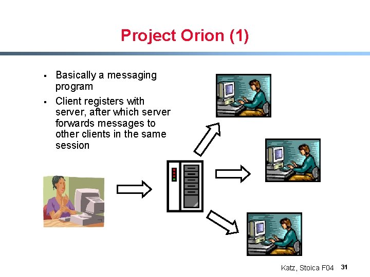 Project Orion (1) § § Basically a messaging program Client registers with server, after