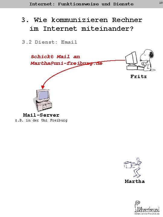 10 Internet: Funktionsweise und Dienste 3. Wie kommunizieren Rechner im Internet miteinander? 3. 2 10 Internet: Funktionsweise und Dienste 3. Wie kommunizieren Rechner im Internet miteinander? 3. 2