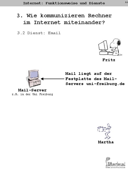 11 Internet: Funktionsweise und Dienste 3. Wie kommunizieren Rechner im Internet miteinander? 3. 2 11 Internet: Funktionsweise und Dienste 3. Wie kommunizieren Rechner im Internet miteinander? 3. 2