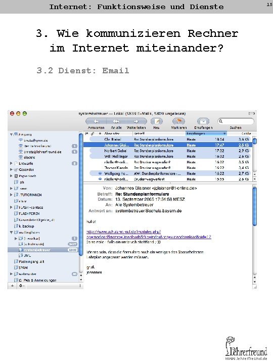 15 Internet: Funktionsweise und Dienste 3. Wie kommunizieren Rechner im Internet miteinander? 3. 2 15 Internet: Funktionsweise und Dienste 3. Wie kommunizieren Rechner im Internet miteinander? 3. 2