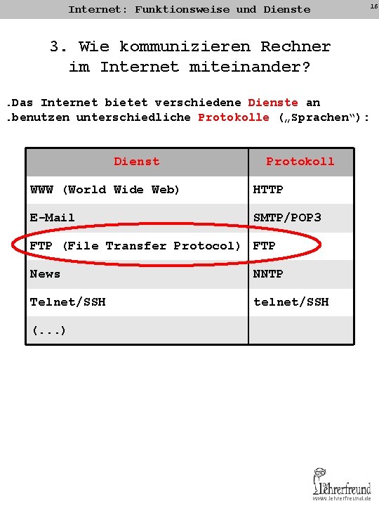 16 Internet: Funktionsweise und Dienste 3. Wie kommunizieren Rechner im Internet miteinander? . Das 16 Internet: Funktionsweise und Dienste 3. Wie kommunizieren Rechner im Internet miteinander? . Das