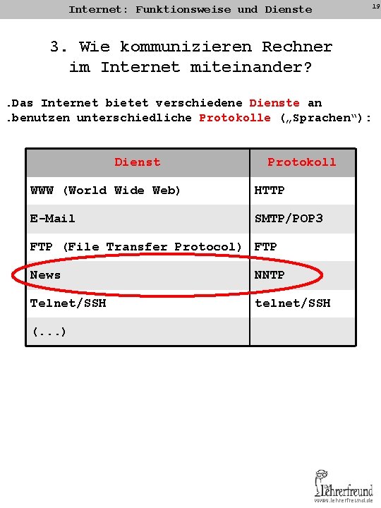 19 Internet: Funktionsweise und Dienste 3. Wie kommunizieren Rechner im Internet miteinander? . Das 19 Internet: Funktionsweise und Dienste 3. Wie kommunizieren Rechner im Internet miteinander? . Das