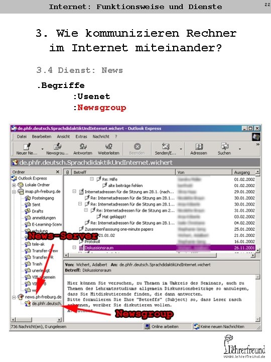 22 Internet: Funktionsweise und Dienste 3. Wie kommunizieren Rechner im Internet miteinander? 3. 4 22 Internet: Funktionsweise und Dienste 3. Wie kommunizieren Rechner im Internet miteinander? 3. 4
