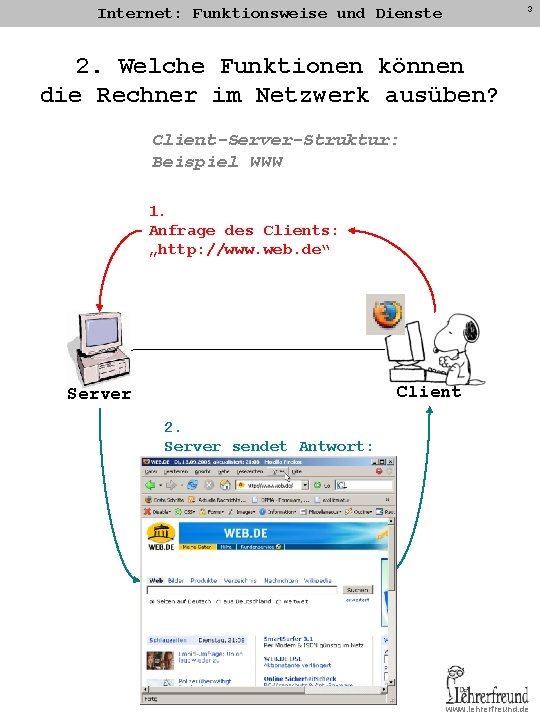 3 Internet: Funktionsweise und Dienste 2. Welche Funktionen können die Rechner im Netzwerk ausüben? 3 Internet: Funktionsweise und Dienste 2. Welche Funktionen können die Rechner im Netzwerk ausüben?