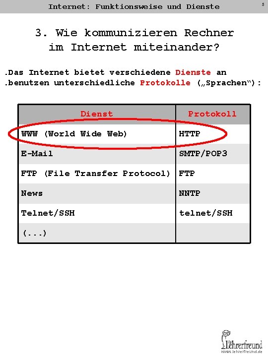 5 Internet: Funktionsweise und Dienste 3. Wie kommunizieren Rechner im Internet miteinander? . Das 5 Internet: Funktionsweise und Dienste 3. Wie kommunizieren Rechner im Internet miteinander? . Das