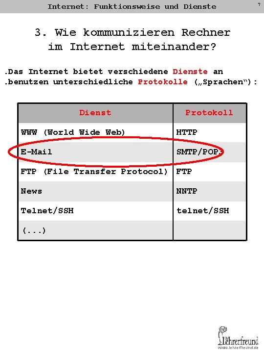 7 Internet: Funktionsweise und Dienste 3. Wie kommunizieren Rechner im Internet miteinander? . Das 7 Internet: Funktionsweise und Dienste 3. Wie kommunizieren Rechner im Internet miteinander? . Das