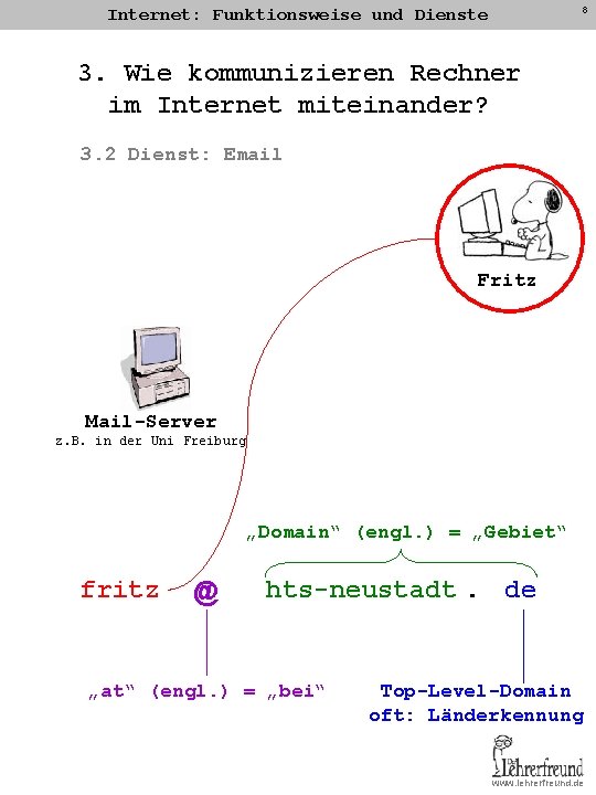 8 Internet: Funktionsweise und Dienste 3. Wie kommunizieren Rechner im Internet miteinander? 3. 2 8 Internet: Funktionsweise und Dienste 3. Wie kommunizieren Rechner im Internet miteinander? 3. 2